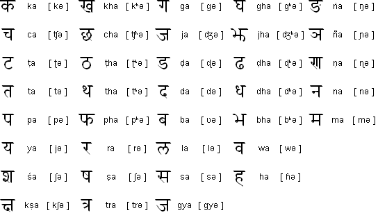 Nepali consonants