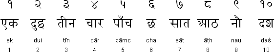 Nepali numerals and numbers