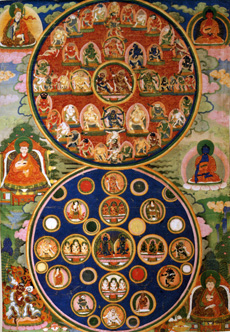 Bardo Thodol Mandala,East Tibet, 19th C. 