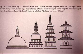 068_stupa_india_china