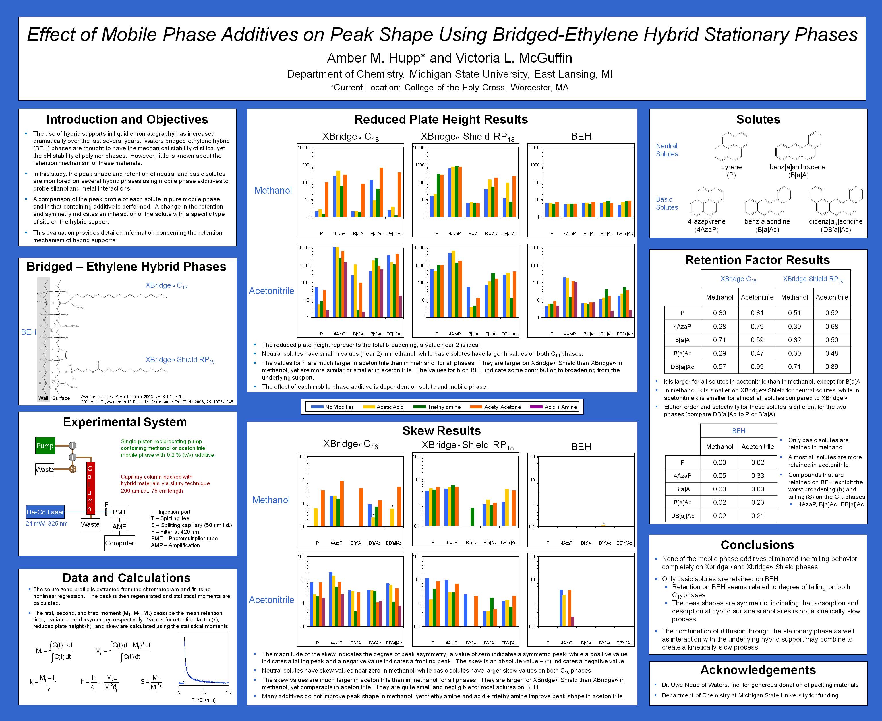 Poster Presentations