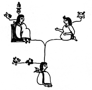 Nezahualcóyotl y sus padres (Códice Xólotl)