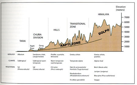 Copy (2) of Map_Himalaya_zones