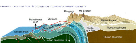 Copy (2) of Map_Profile_Himalaya