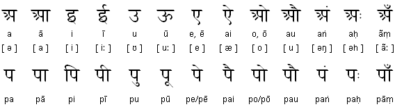 Nepali vowels and vowel diacritics